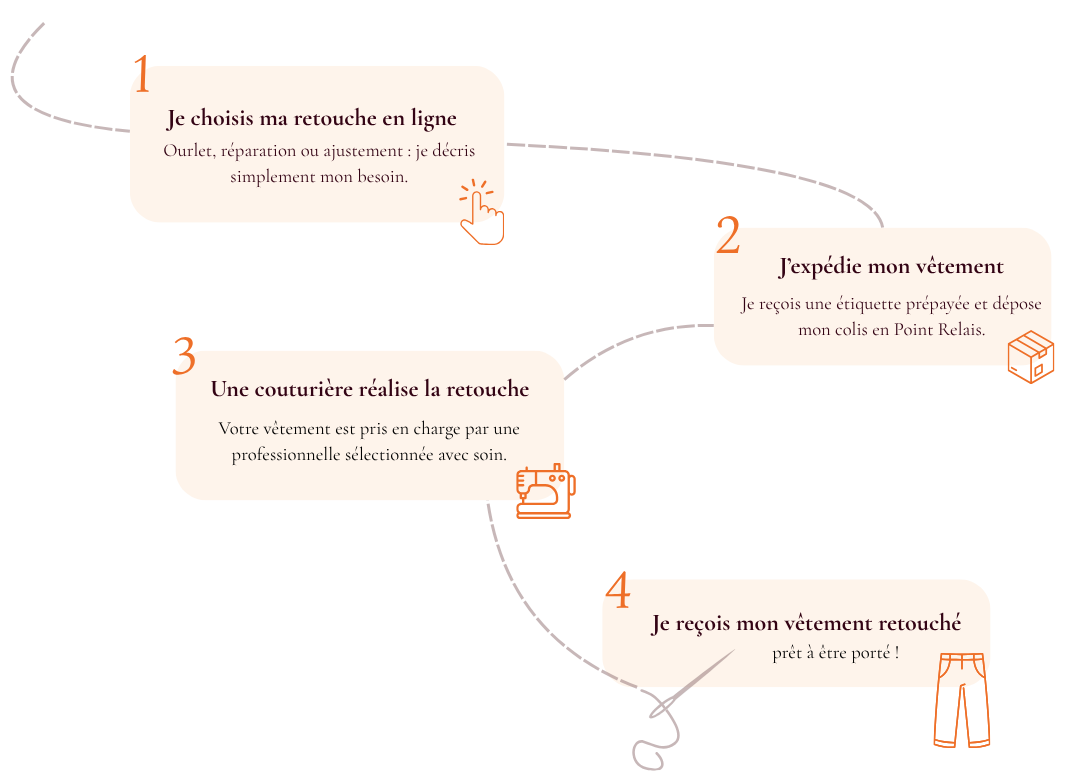 Infographie (1)